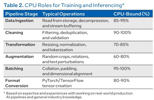 英特尔白皮书指明AI算力新阶段：从“重训练”迈向“重推理” 