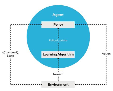英特尔白皮书指明AI算力新阶段：从“重训练”迈向“重推理” 