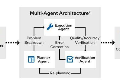 英特尔白皮书指明AI算力新阶段：从“重训练”迈向“重推理” 