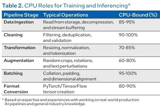 英特尔白皮书指明AI算力新阶段：从“重训练”迈向“重推理” 