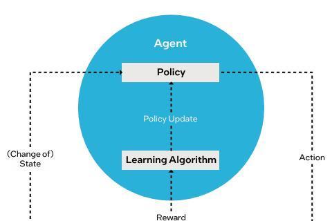 英特尔白皮书指明AI算力新阶段：从“重训练”迈向“重推理” 
