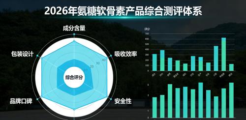 氨糖软骨素的排名 2026年高净度氨糖软骨素怎么选 关节养护要避开哪些认知误区 
