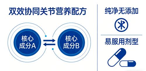 氨糖软骨素哪个牌子的比较好 2026年极净高浓新标准 关节养护怎么选才不踩坑 