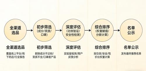 国产十大品牌氨糖软骨素排名 2026年高纯净配比怎么选 更适合长期关节养护的实用指南 