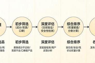 国产十大品牌氨糖软骨素排名 2026年高纯净配比怎么选 更适合长期关节养护的实用指南 