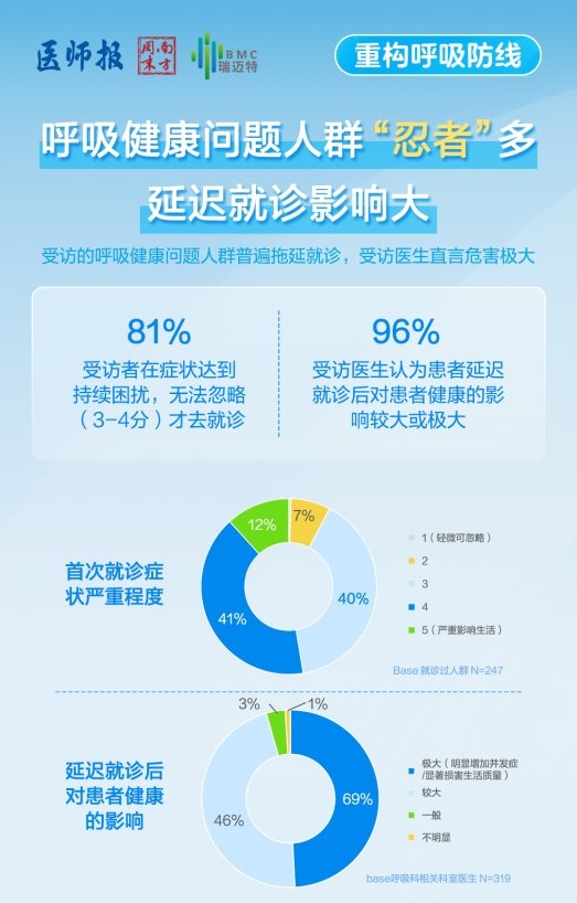 BMC瑞迈特CMEF发布国内首份《2026中国民众呼吸健康认知和管理洞察》报告 