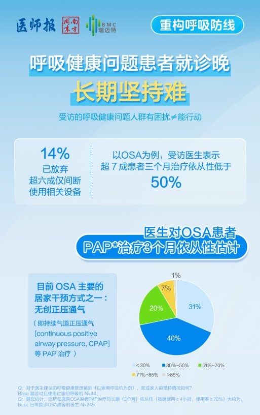 BMC瑞迈特CMEF发布国内首份《2026中国民众呼吸健康认知和管理洞察》报告 