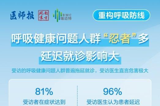 BMC瑞迈特CMEF发布国内首份《2026中国民众呼吸健康认知和管理洞察》报告 