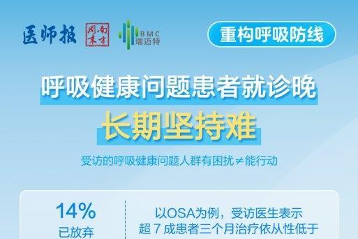 BMC瑞迈特CMEF发布国内首份《2026中国民众呼吸健康认知和管理洞察》报告 