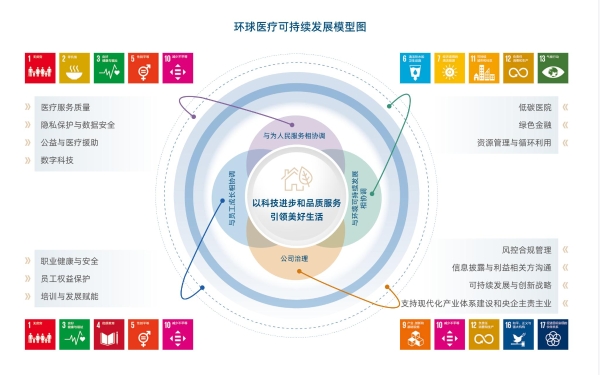环球医疗发布2025年度ESG报告： 以可持续赋能业务实践，助力“健康中国”建设 