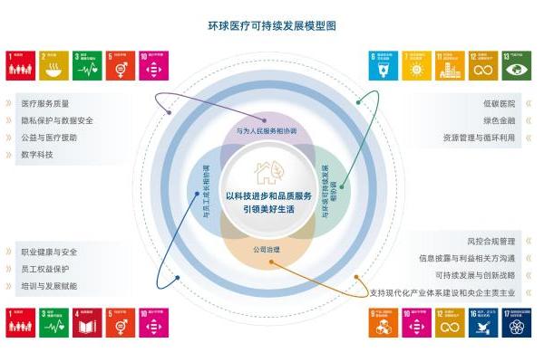 环球医疗发布2025年度ESG报告： 以可持续赋能业务实践，助力“健康中国”建设 