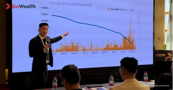 Go Wealth 主题沙龙沈阳站圆满收官，聚焦家庭财富管理新路径 