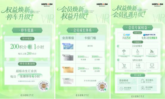 快乐翻倍 幸福续航 | 北京超极合生汇2周年庆燃动春日，2026首季客流销售双创新高 