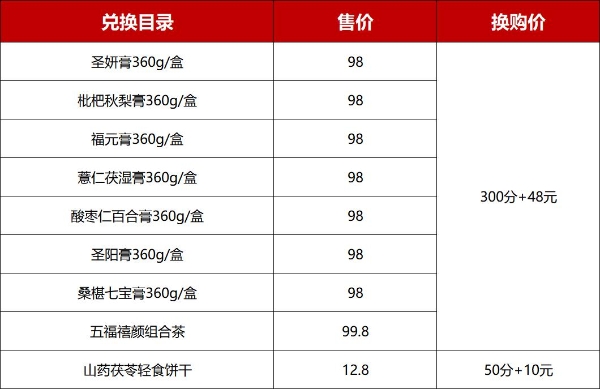 圣爱感恩会员积分价值翻倍兑换活动全国开启！ 