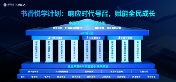 2026企业数智化学习创新论坛圆满落幕，咪咕发布“书香悦学计划” 