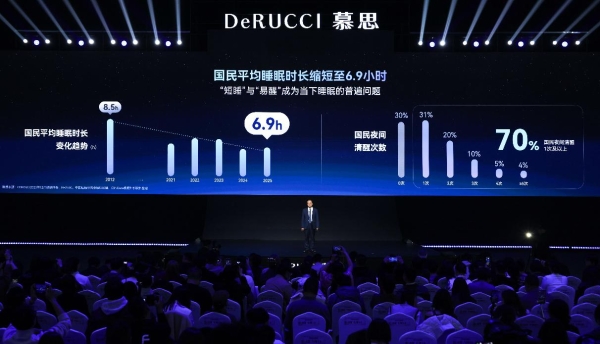 智能睡眠进入生态时代，慕思携手华为鸿蒙打造卧室“睡眠中枢” 