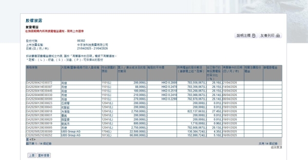 中手游获管理层及行业资本持续增持，公司估值修复可期 