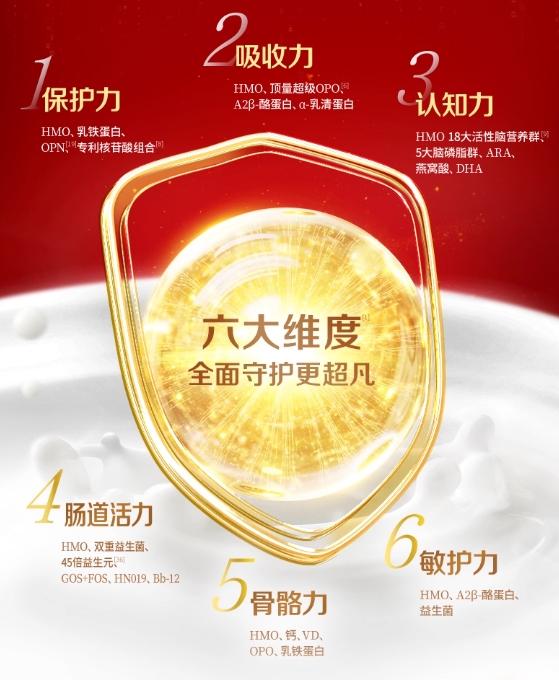 解码育儿圈新兴话题：哪个牌子奶粉活性营养好？ 