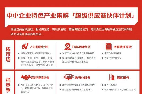 浙江携手京东启动“超级供应链伙伴计划”，打造国内首个省级专精特新数字化转型综合服务平台 