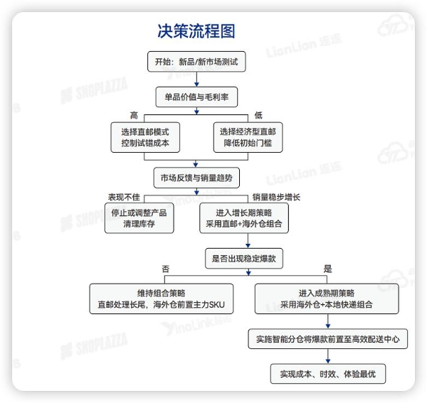 聚力协同出海，《2026品牌出海行动指南》赢在全球舞台 