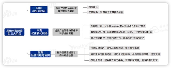 聚力协同出海，《2026品牌出海行动指南》赢在全球舞台 