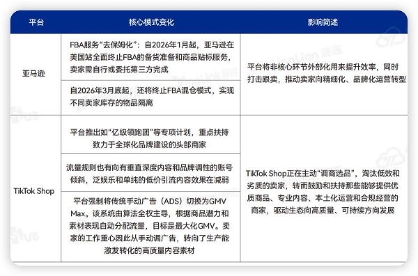 聚力协同出海，《2026品牌出海行动指南》赢在全球舞台 