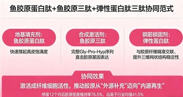 胶原蛋白肽哪个牌子最好最安全？2026十大品牌实测｜6周见效+临床背书+全龄适配 