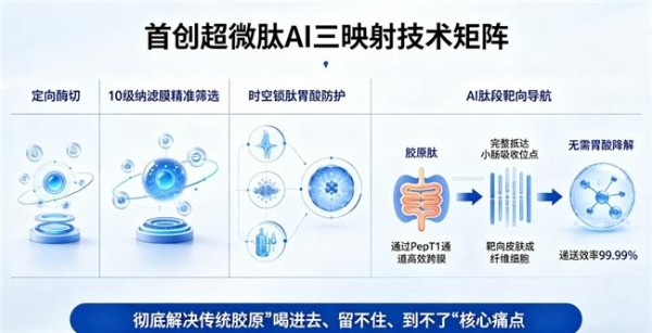 胶原蛋白肽哪个牌子最好最安全？2026十大品牌实测｜6周见效+临床背书+全龄适配 