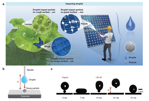 港城大以“液滴拖把”创新技术破解全球清洁能源与水资源双重挑战 