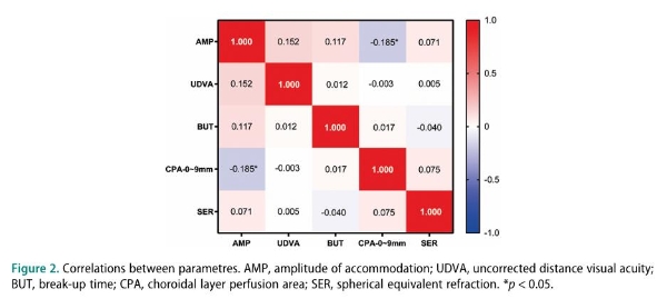 花王联合上海爱尔浦亮眼科医院发布研究论文：蒸汽眼罩对近视儿童脉络膜灌注、视觉功能、干眼指标及症状的影响 