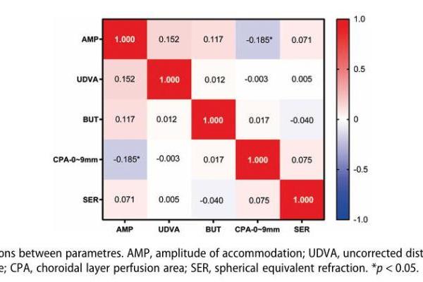 花王联合上海爱尔浦亮眼科医院发布研究论文：蒸汽眼罩对近视儿童脉络膜灌注、视觉功能、干眼指标及症状的影响 