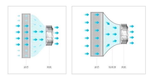 CADR不再是唯一标尺：重新审视空气净化器的选购逻辑 