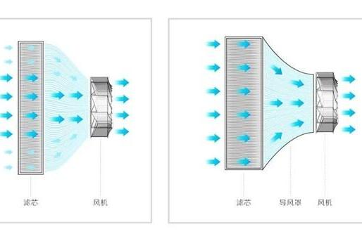 CADR不再是唯一标尺：重新审视空气净化器的选购逻辑 
