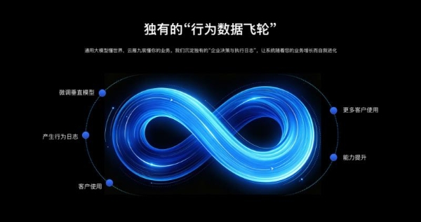 云雁九宸获千万级融资，定义下一代企业基础设施Agentic OS 备选标题五：云雁九宸获千万级融资，欲重塑企业执行力范式 