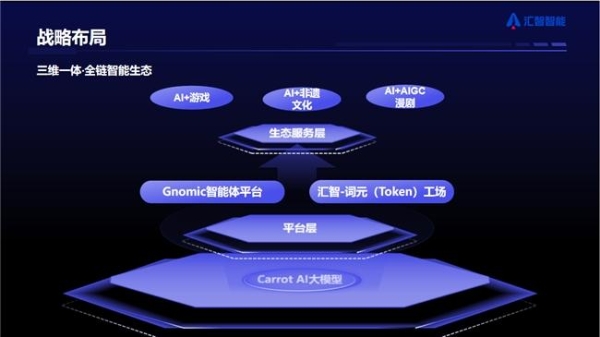 Token两年激增千倍，汇智词元工场：做智能体时代的“算力中台” 