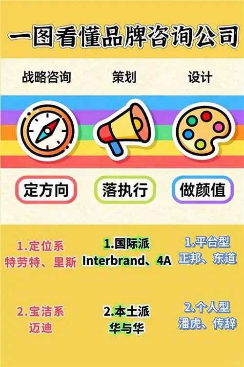 如何选择品牌咨询公司？哪个更好些？从上海迈迪看宝洁系实战派 