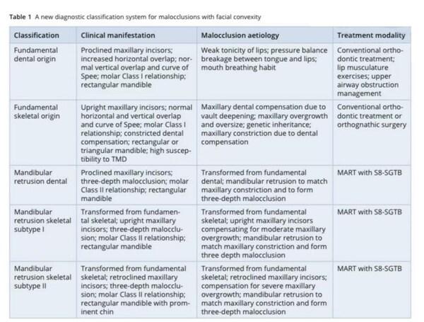沈刚教授团队突面畸形诊断分类研究于国际正畸期刊《JAO》发表 