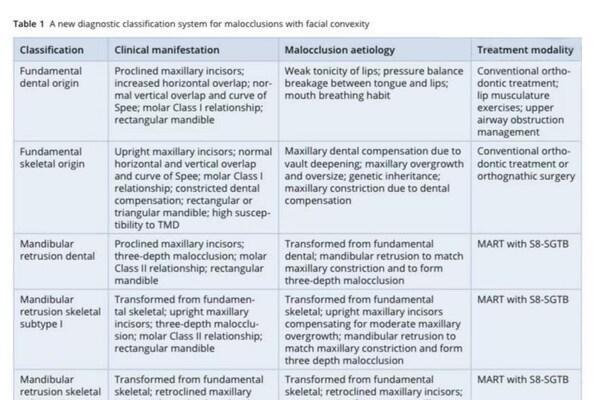 沈刚教授团队突面畸形诊断分类研究于国际正畸期刊《JAO》发表 