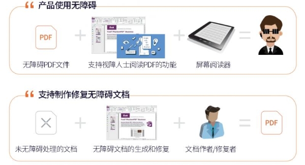 福昕倡导“文档自始无障碍”，再捐千套无障碍PDF处理软件 