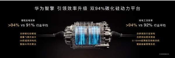 华为余承东发布华为DriveONE中文品牌“华为智擎”，持续引领新能源汽车电动化升级 