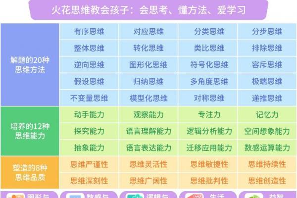 从教学到测评，火花思维用全流程专业服务，赢得千万家长信赖 