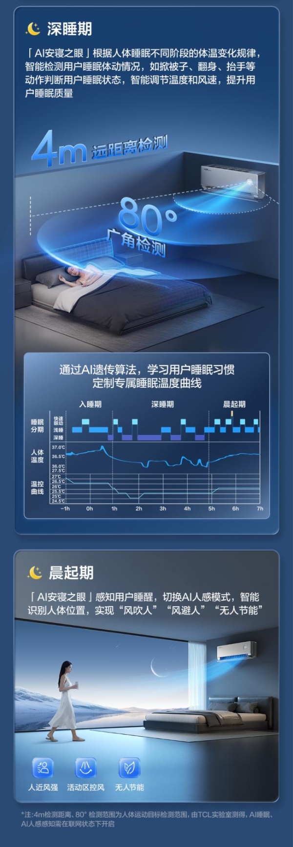主动服务的卧室空调！TCL小蓝翼P6 Ultra AI舒适睡眠空调营造安睡环境 