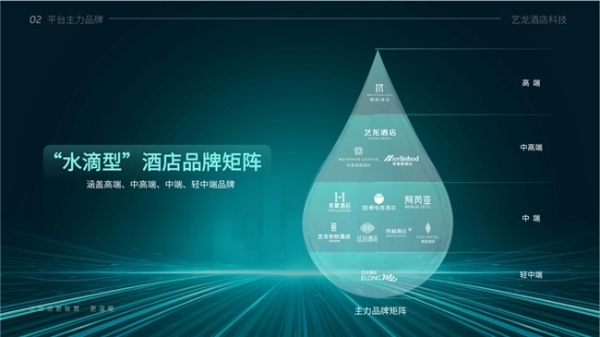 稳步提升，艺龙酒店科技荣登2026中国酒店集团规模榜第七位 