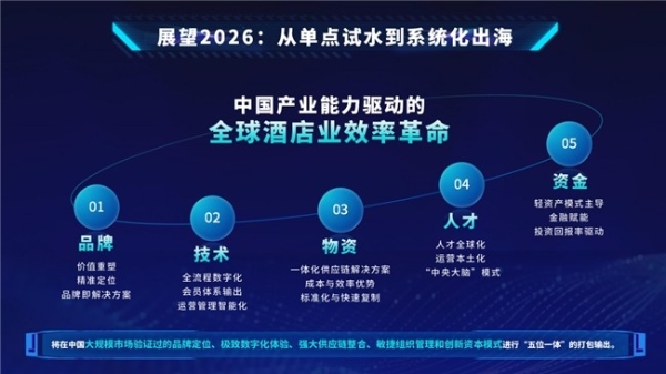 稳步提升，艺龙酒店科技荣登2026中国酒店集团规模榜第七位 