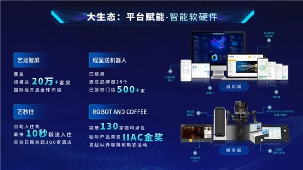 稳步提升，艺龙酒店科技荣登2026中国酒店集团规模榜第七位 