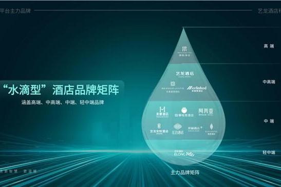 稳步提升，艺龙酒店科技荣登2026中国酒店集团规模榜第七位 