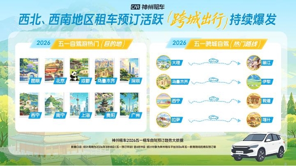 延续清明火爆势头，神州租车2026五一预订量同比增长超75% 
