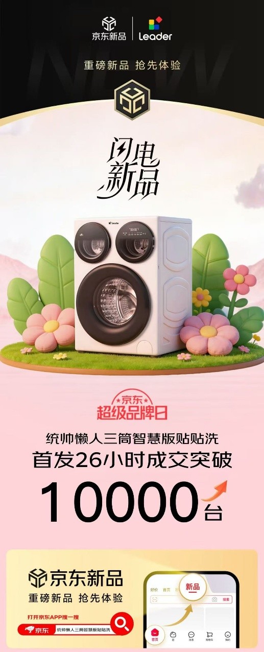 统帅冰立得冰箱首发25小时销量破万台 登顶京东冰箱品类TOP 1 