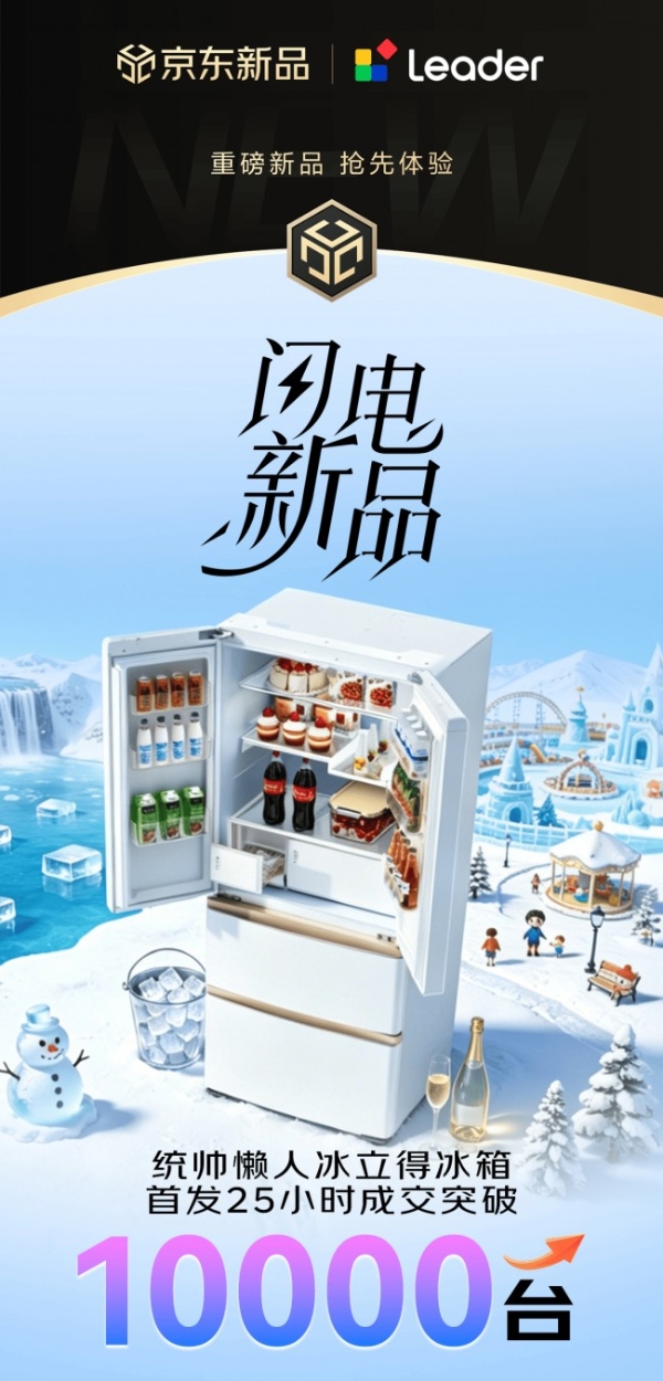 统帅冰立得冰箱首发25小时销量破万台 登顶京东冰箱品类TOP 1 