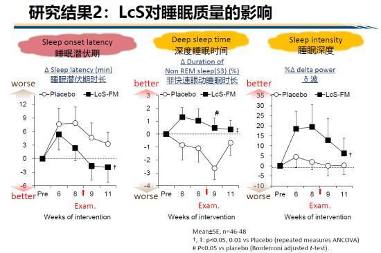 养乐多走进第九届食品科技创新论坛，共话益生菌科学探索 